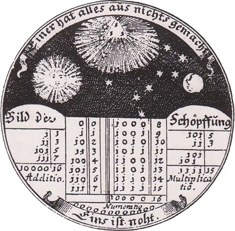 Abb. 1: Bild der Schöpffung \[sic\], Medaille gestaltet von Gottfried Wilhelm Leibniz aus dem Jahre 1697. Grafik entnommen aus: Landsteiner, Norbert. 2014.