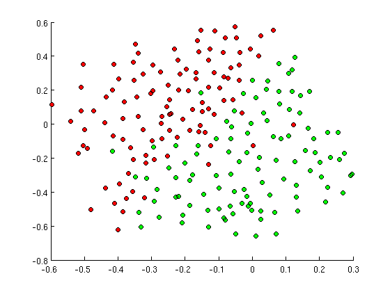 Das Problem der Klassifizierung